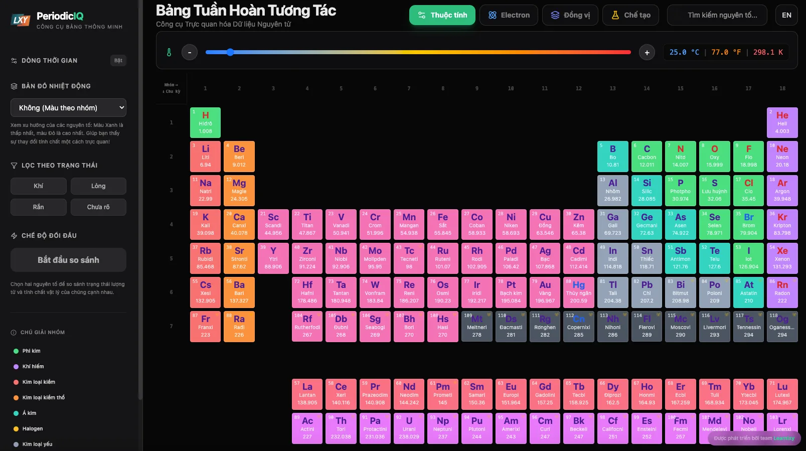 Ảnh xem trước trang chủ ChemLab